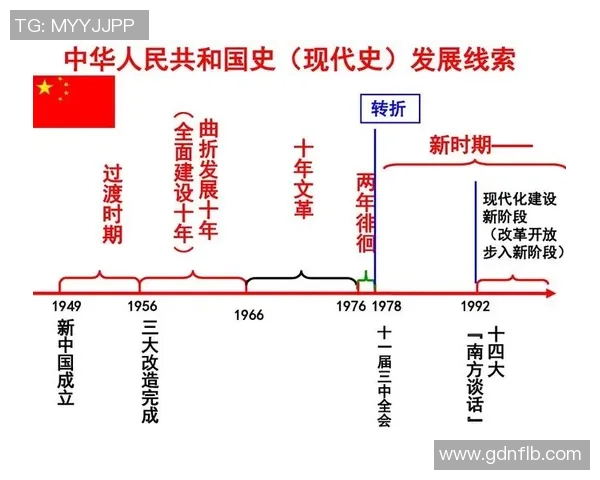 重庆篮球队的控制革新探索与发展路径分析